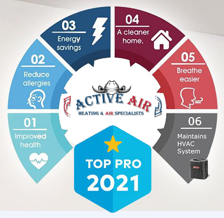 THE IMPORTANCE OF AIR DUCT CLEANING